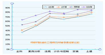 �h(hu��n)��W(w��ng)У������r(ji��)���̎���ԇ�o��(d��o)ͨ�^�ʱ��^