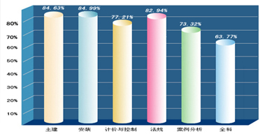 �h(hu��n)��W(w��ng)У2009�����r(ji��)���̎���ԇ�����o��(d��o)ͨ�^��