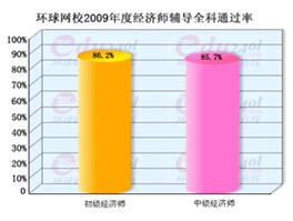 �h(hu��n)��W(w��ng)У��(j��ng)��(j��)��ȫ��ͨ�^(gu��)��