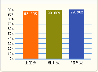 �h(hu��n)��W(w��ng)У2010���QӢ�Z��ԇ�o��ͨ�^��
