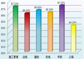 �W(w��ng)У2011�����(j��)���쎟�o��(d��o)ͨ�^��