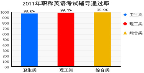 �h(hu��n)��W(w��ng)У2011���QӢ�Z�o��(d��o)ͨ�^��