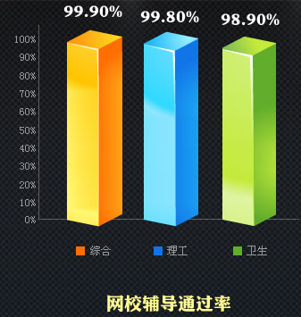 2012���QӢ�Z�o��ͨ�^��