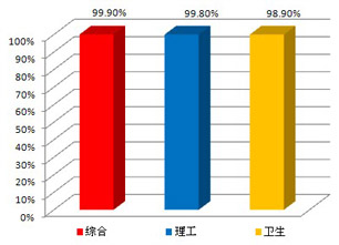 2012���QӢ�Z�o��ͨ�^��