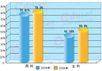 �h(hu��n)��W(w��ng)У2009����ԃ���̎��ɿ���ȫ���o��(d��o)ͨ�^��