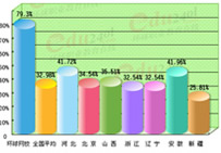 ȫ��2009����ԃ���̎��ο�ͨ�^�ʱ��^