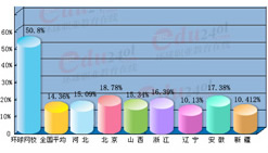 ȫ��2009����ԃ���̎�ȫ��ͨ�^�ʱ��^