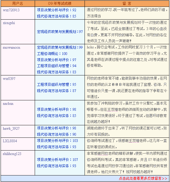 �c���鿴����&hellip;