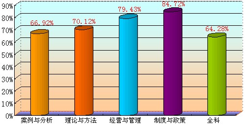 �h(hu��n)��W(w��ng)У2010�귿�خa(ch��n)���r(ji��)����ԇ�o��(d��o)ͨ�^��