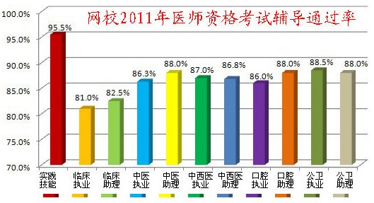 2011���t(y��)����ԇͨ�^��