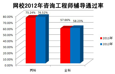 �h(hu��n)��W(w��ng)У2012����ԃ���̎��o��(d��o)�ɿ���ȫ��ͨ�^��