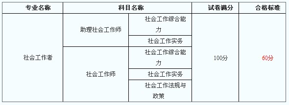 2013年重慶市社會工作者考試合格標(biāo)準(zhǔn)