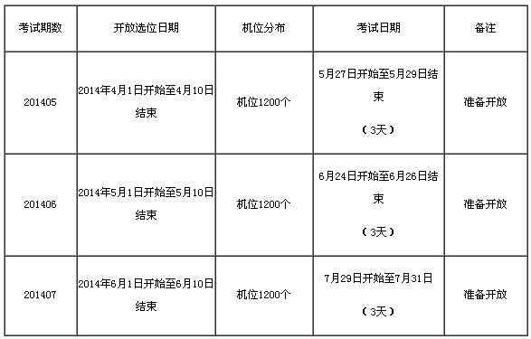 六安å¸?014年會計從業(yè)資格常態(tài)化考試計劃
