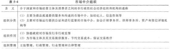 <a style='color:blue;' href='/leraning/class_jjs/' target='_blank'>初級經(jīng)濟(jì)師</a>基礎(chǔ)4.png