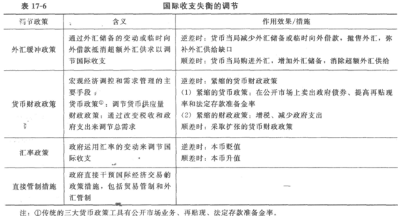 <a style='color:blue;' href='/leraning/class_jjs/' target='_blank'>初級(jí)經(jīng)濟(jì)師</a>基礎(chǔ)6.png