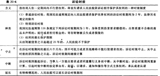 <a style='color:blue;' href='/leraning/class_jjs/' target='_blank'>初級經濟師</a>基礎6.png