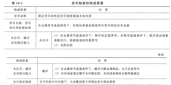 <a style='color:blue;' href='/leraning/class_jjs/' target='_blank'><a style='color:blue;' href='/leraning/class_jjs/' target='_blank'>初級經(jīng)濟師</a></a>基礎(chǔ)1.png