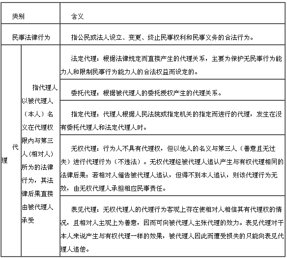 ���·����О�ʹ���