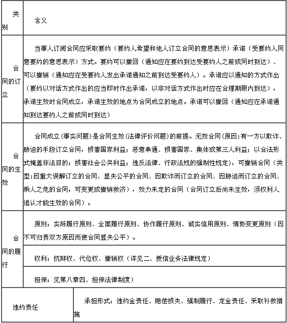 ��ͬ�����ƶ�