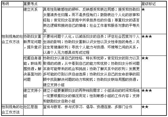 婦女社會工作的主要方法2