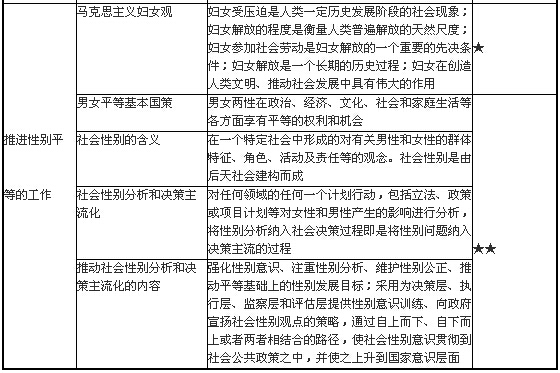 �DŮ�����������Ҫ��(n��i)��2