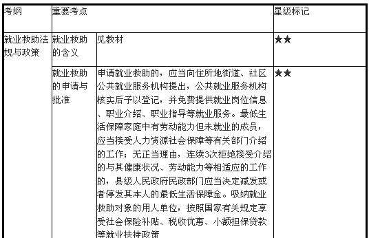 就業(yè)救助、臨時救助與法律援助法規(guī)與政策1