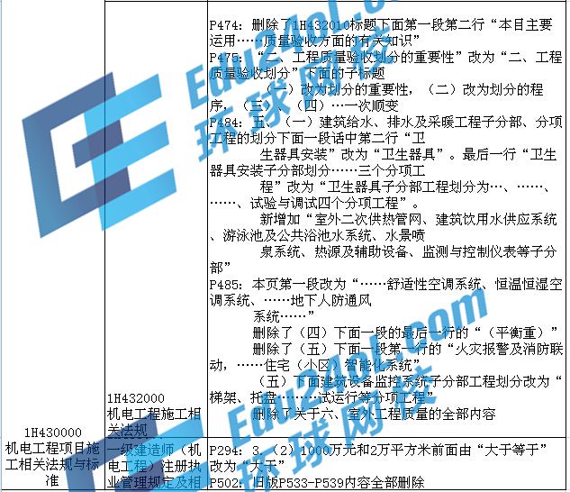 2015��һ�����쎟��ԇ�C늽̲�׃��