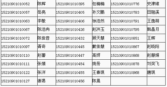 2015年教師資格認(rèn)定理論考試合格人員名單2